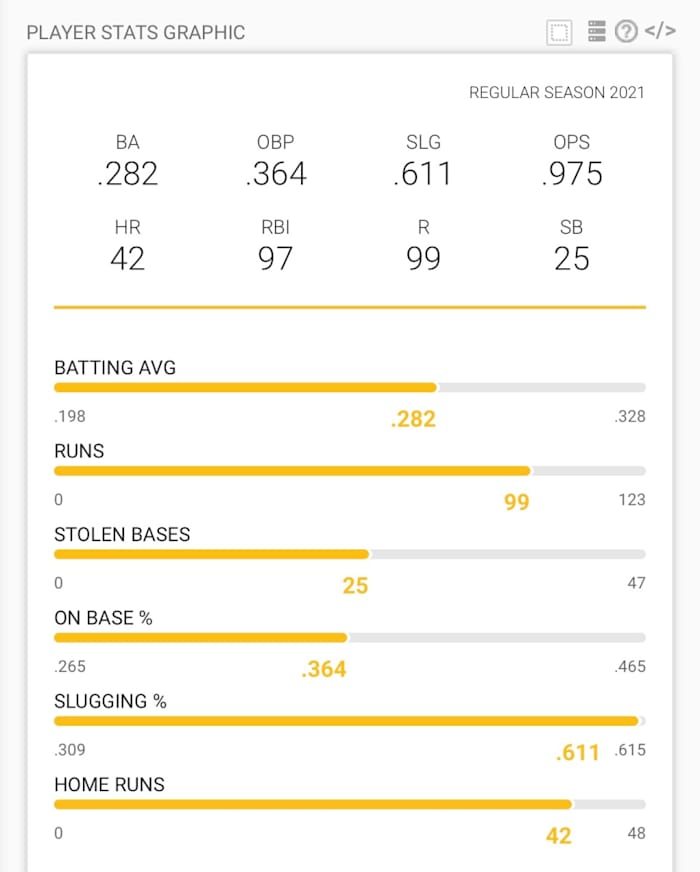 Player Stats Graphic: Fernando Tatis Jr. (2021 Season)